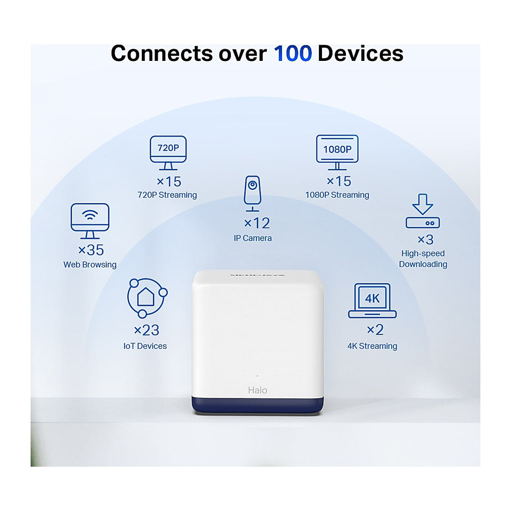 Mercusys Sistema Mesh Halo H50G AC1900 Gigabit (3 unidades)