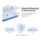Mercusys Sistema Mesh Halo H50G AC1900 Gigabit (3 unidades)