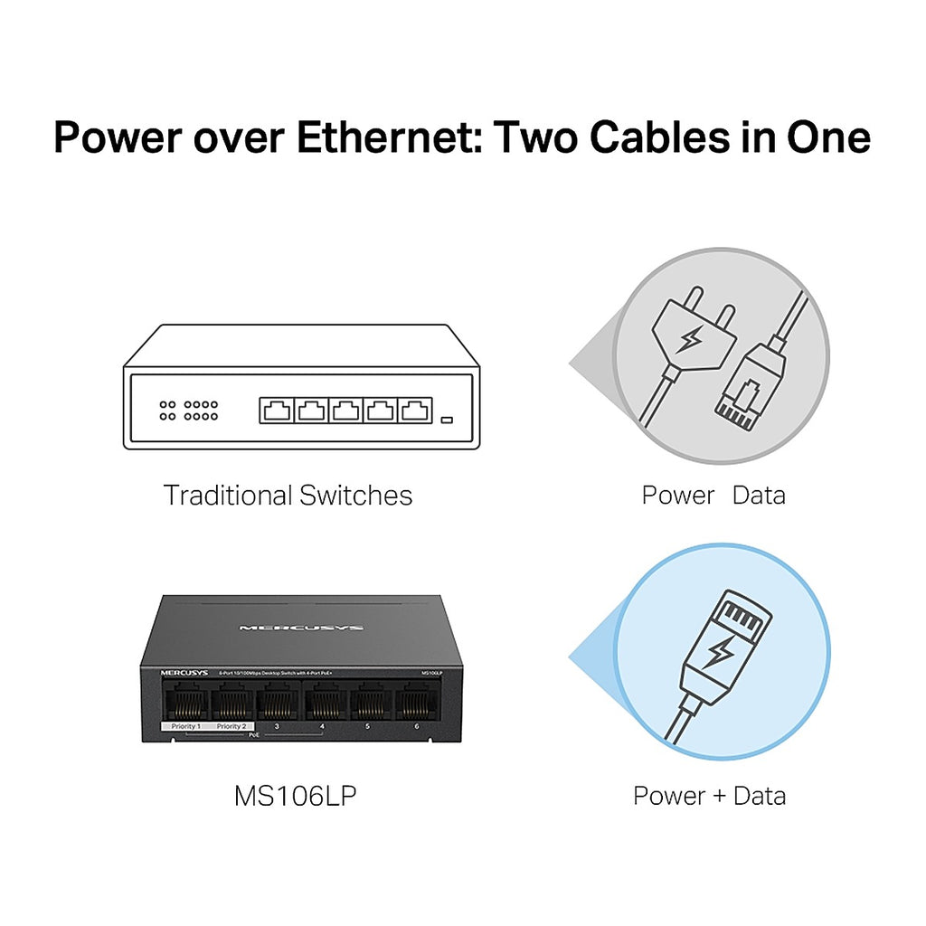 Mercusys Switch PoE+ MS106LP 6 Puertos 10/100 (4 PoE+) 40 W