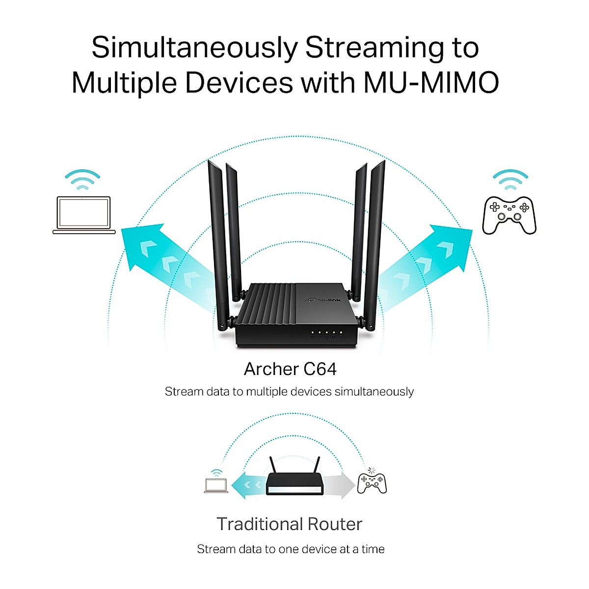 TP-Link Router Archer C64 AC1200 MU-MIMO Gigabit
