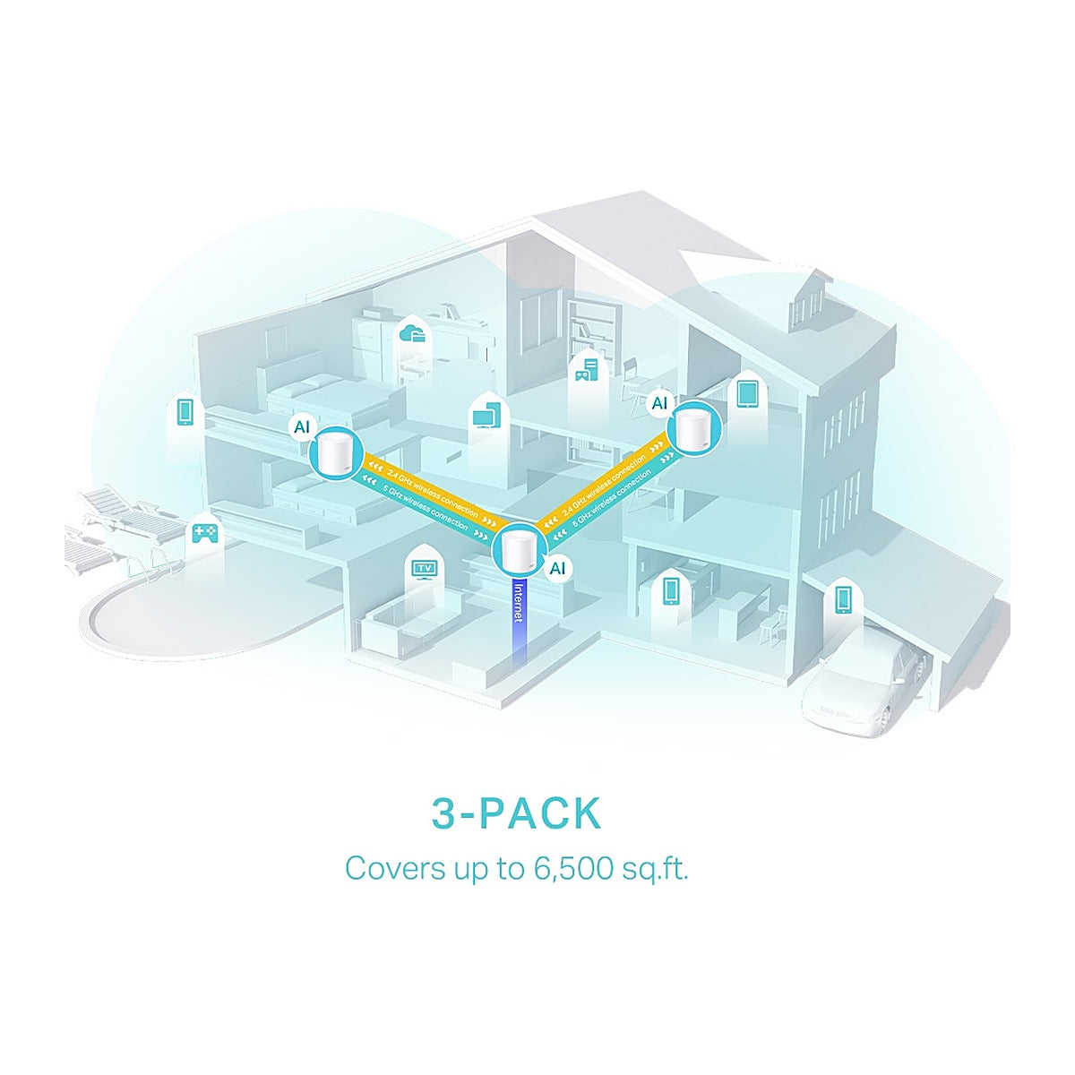 TP-Link Sistema Mesh Deco X50 AX3000 Wi-Fi 6 (3 unidades)