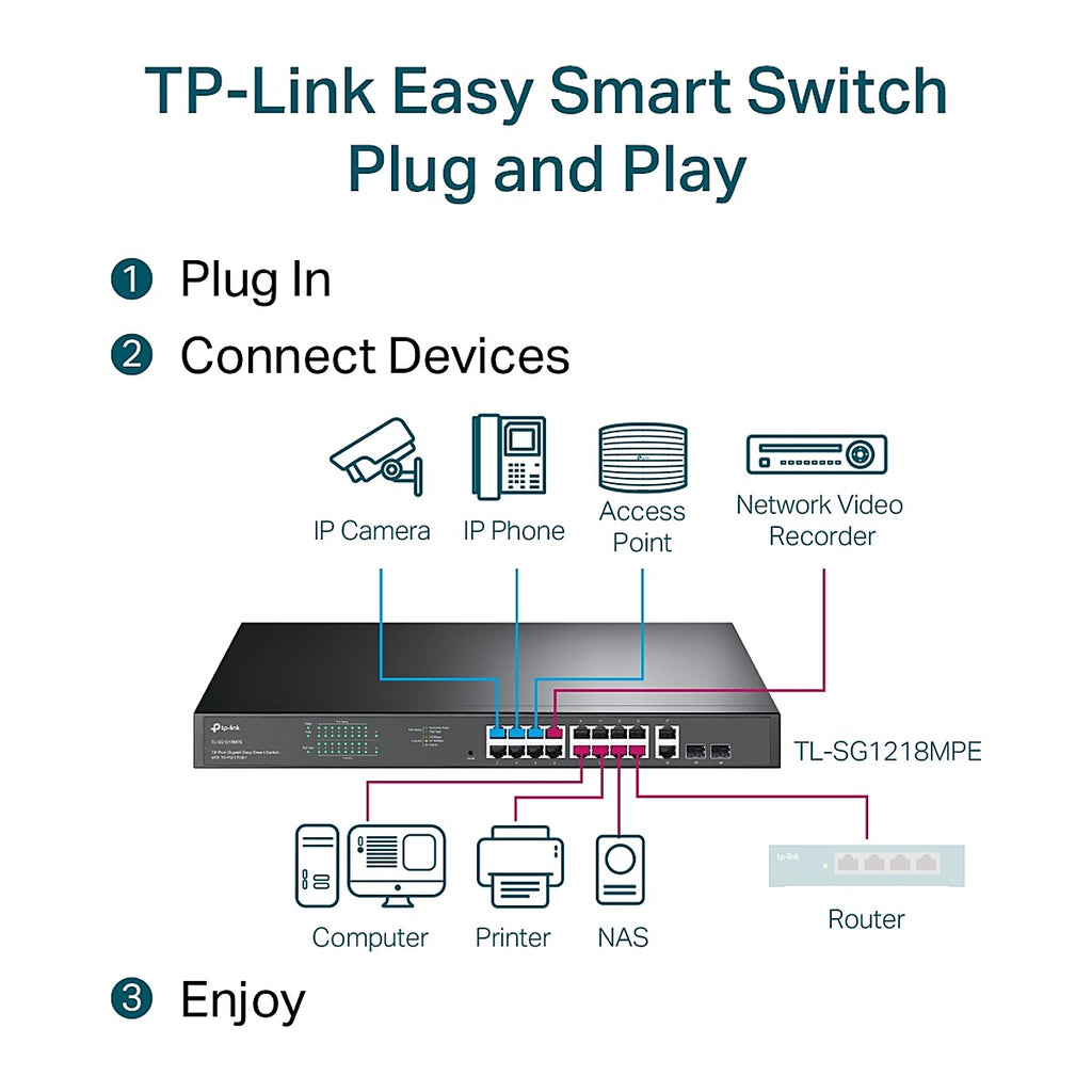 TP-Link Switch PoE+ TL-SG1218MPE 16 Puertos Gigabit + 2 SFP Easy Smart