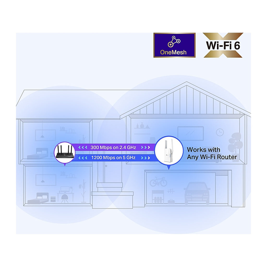 TP-Link Repetidor Wi-Fi 6 RE505X AX1500 Gigabit