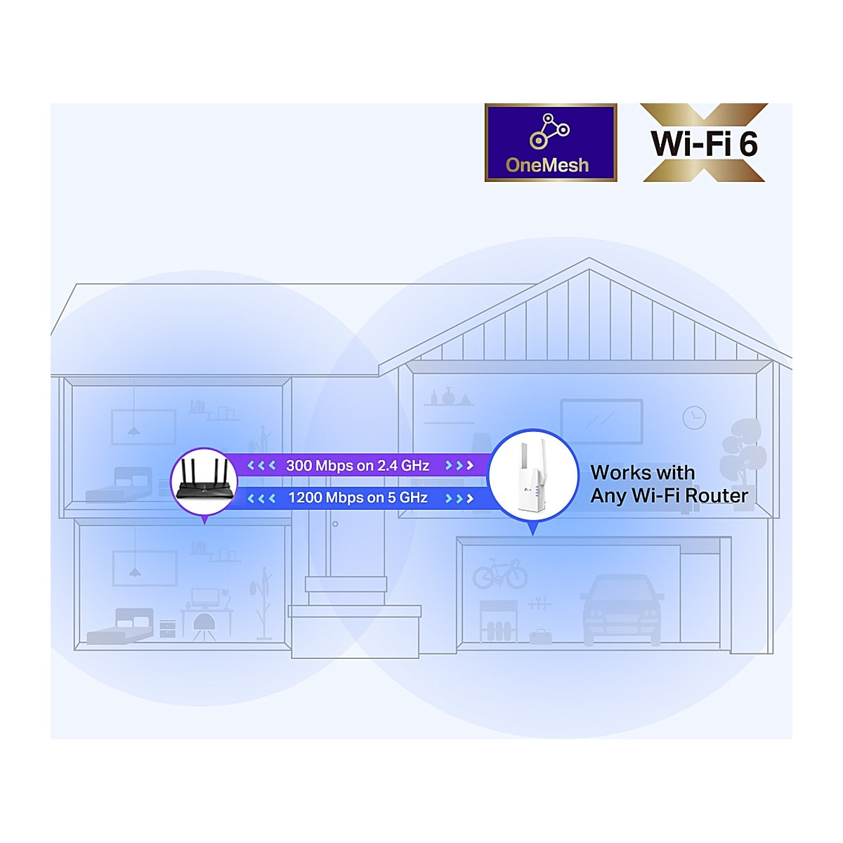 TP-Link Repetidor Wi-Fi 6 RE505X AX1500 Gigabit