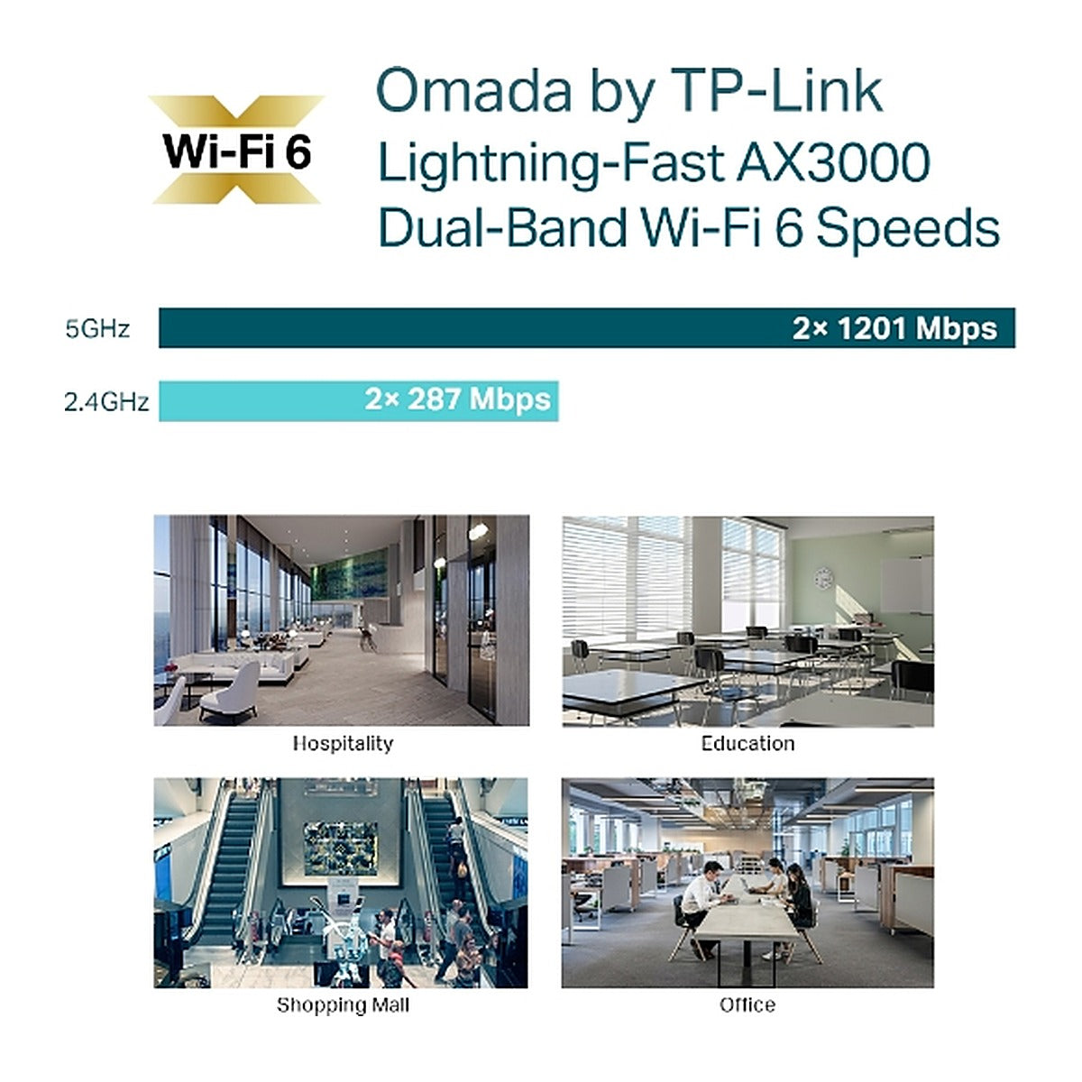 TP-Link Omada Punto de Acceso EAP653 AX3000 Wi-Fi 6 Techo