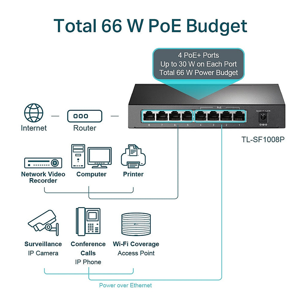 TP-Link Switch PoE TL-SF1008P 8 Puertos 10/100 (4 PoE)