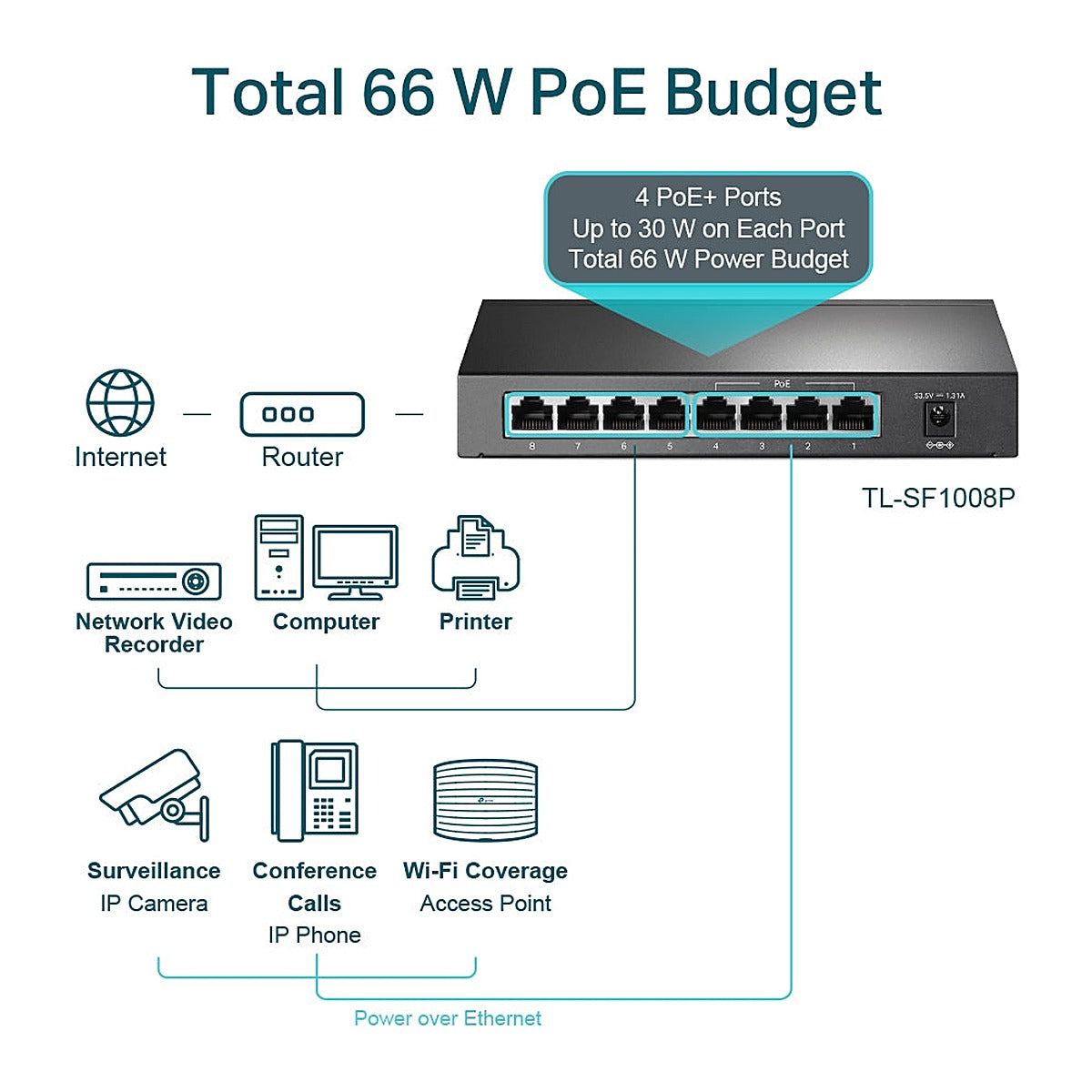 TP-Link Switch PoE TL-SF1008P 8 Puertos 10/100 (4 PoE)