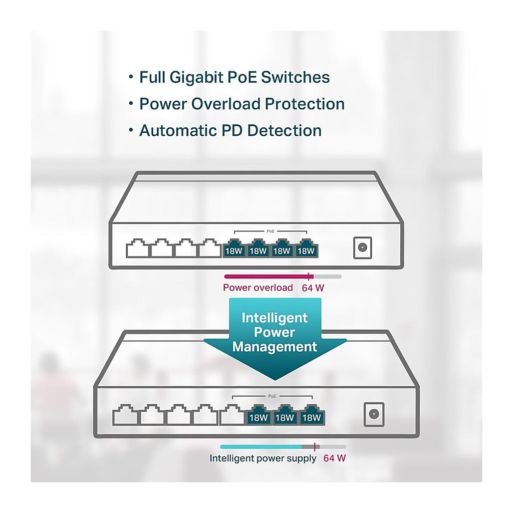 TP-Link Switch PoE+ TL-SG1008P 8 Puertos Gigabit (4 PoE+) 64 W