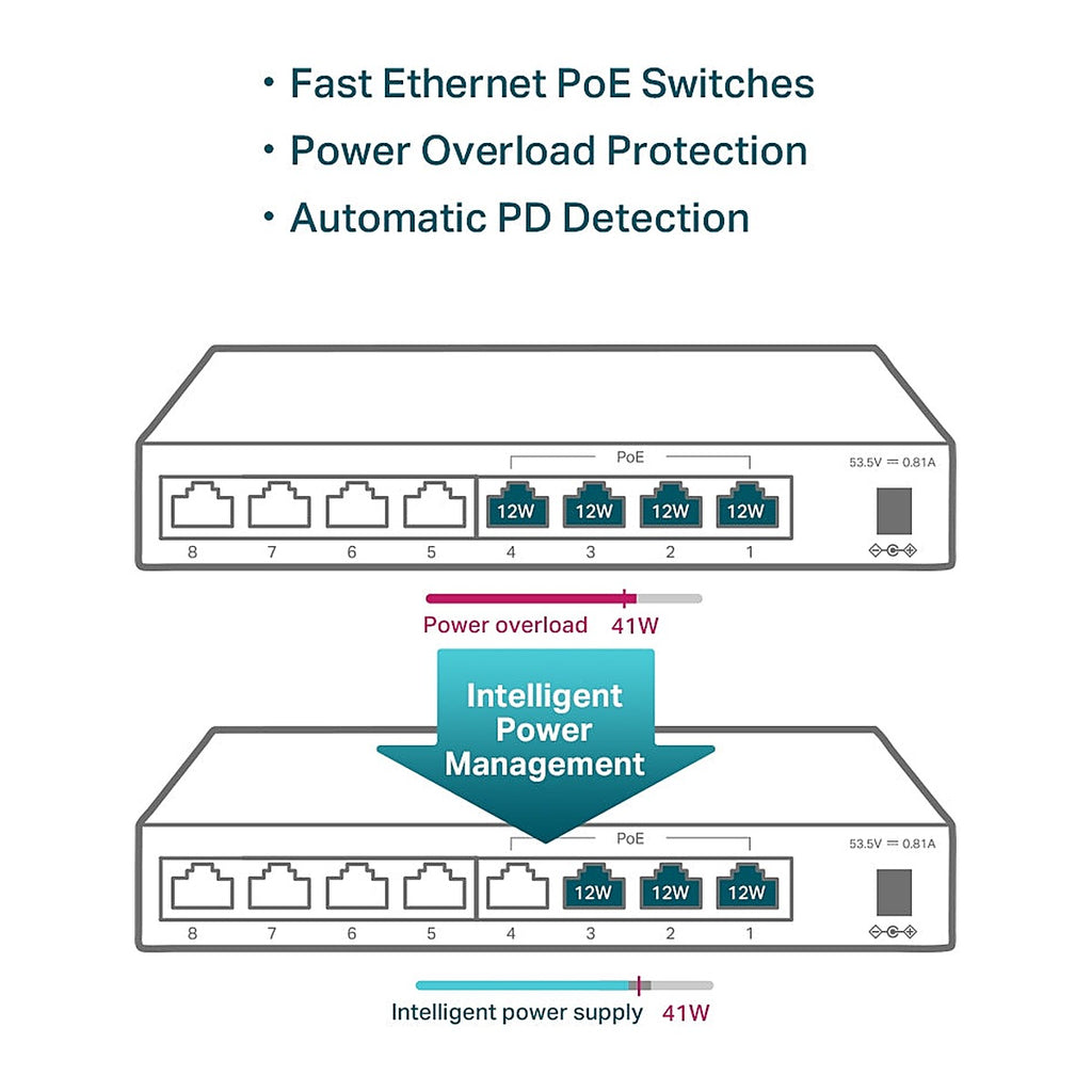 TP-Link Switch PoE TL-SF1008LP 8 Puertos 10/100 (4 PoE) 41 W