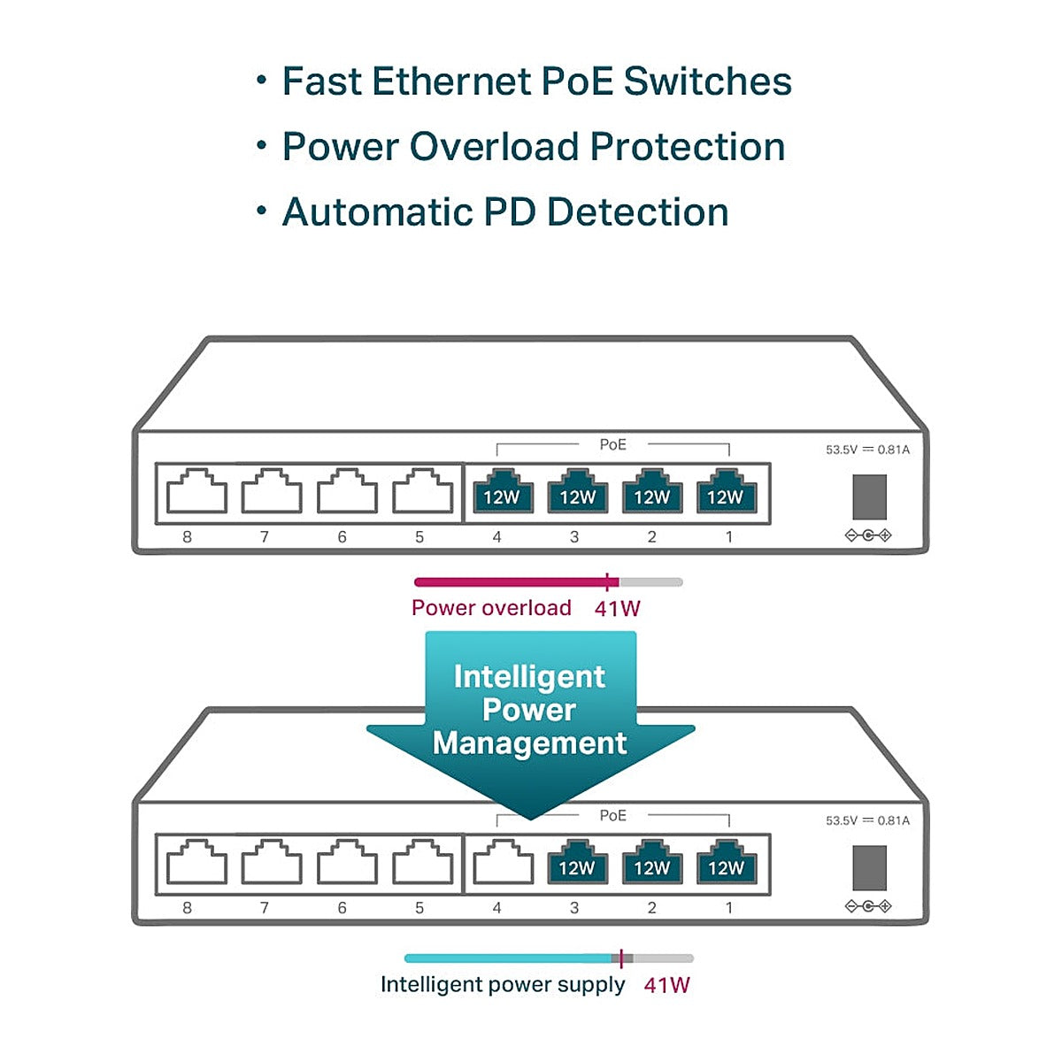 TP-Link Switch PoE TL-SF1008LP 8 Puertos 10/100 (4 PoE) 41 W