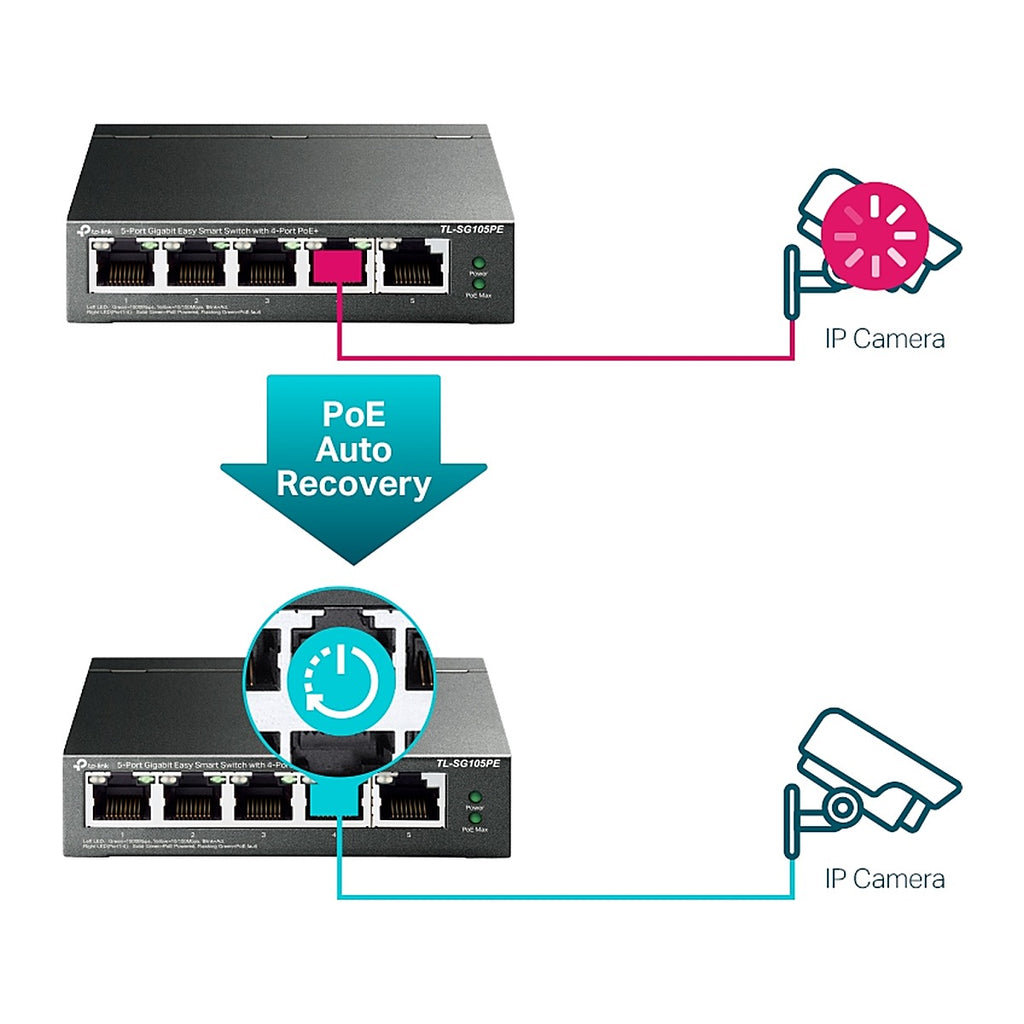 TP-Link Switch PoE+ TL-SG105PE 5 Puertos Gigabit (4 PoE+) Easy Smart